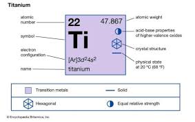 titanium magnetic properties